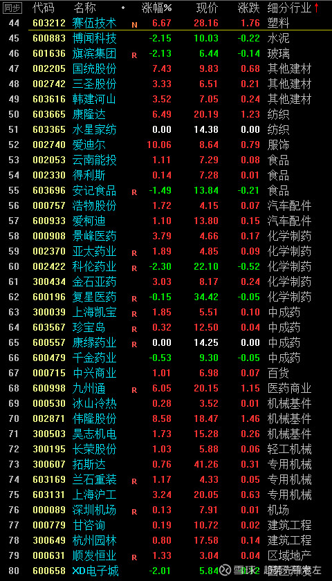 牛股猜想7月4日周线股票池 002668 奥马电器 002022