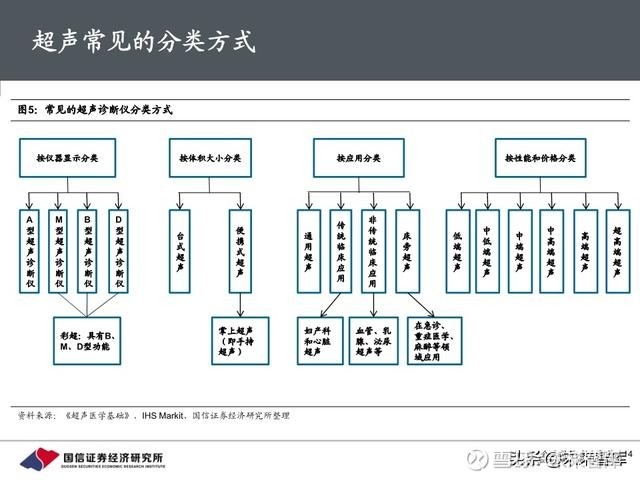 医疗器械行业深度报告:118页深度解析超声产业链