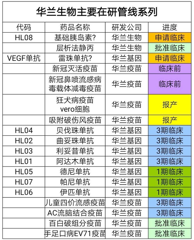 牛市第三阶段的投资策略满仓持有华兰生物待涨