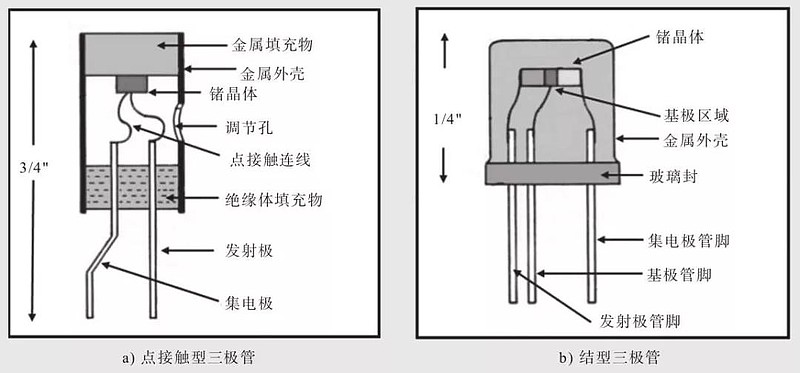 芯片破壁者一从电子管到晶体管奇迹寻踪