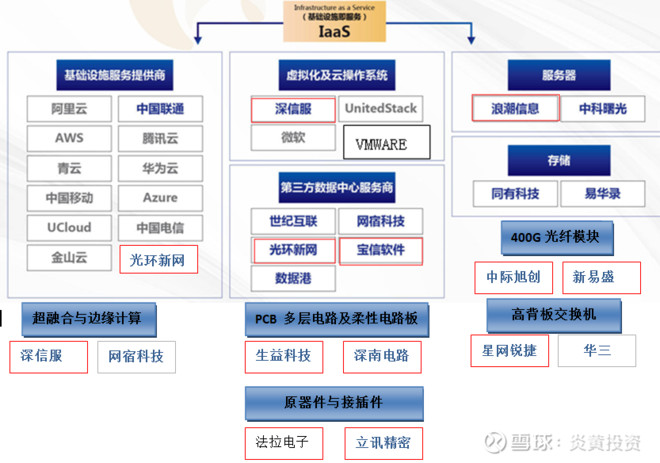 云计算产业链分析之 saas - 软件即服务