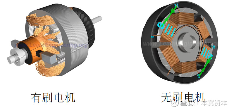 1,永磁同步电机具有安全性高,寿命长等优点1.