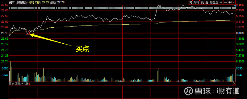 昨天晚间提示的 派瑞股份300831涨近7%.