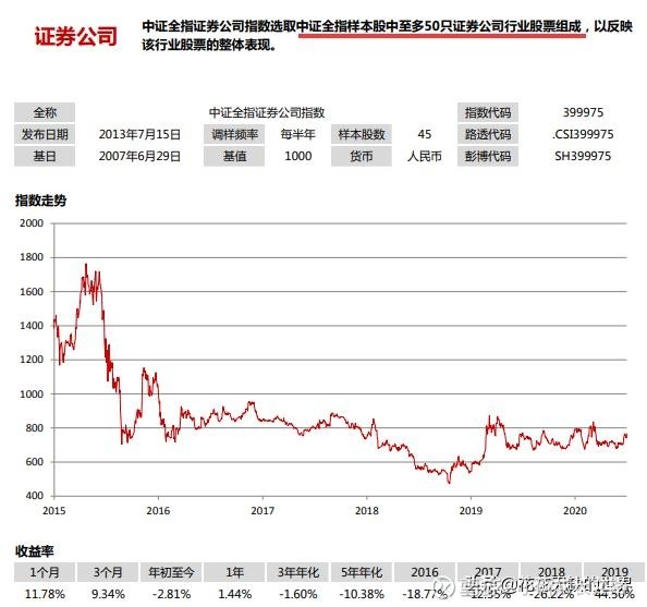 一文解惑:证券etf,银行etf,金融etf,金地etf要怎么选出来(建议收藏)