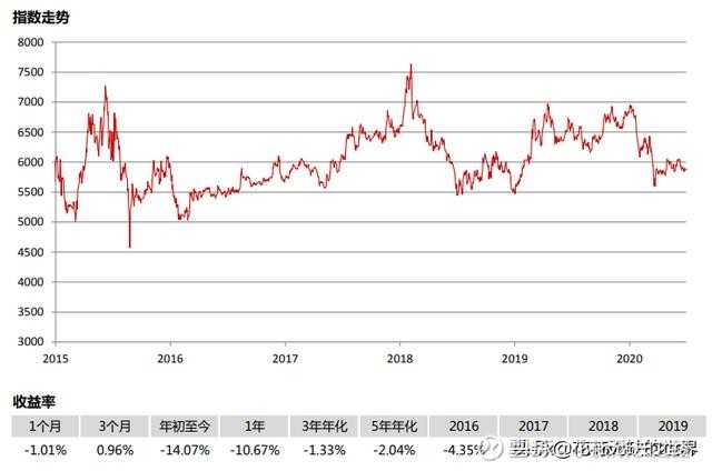 一文解惑:证券etf,银行etf,金融etf,金地etf要怎么选出来(建议收藏)