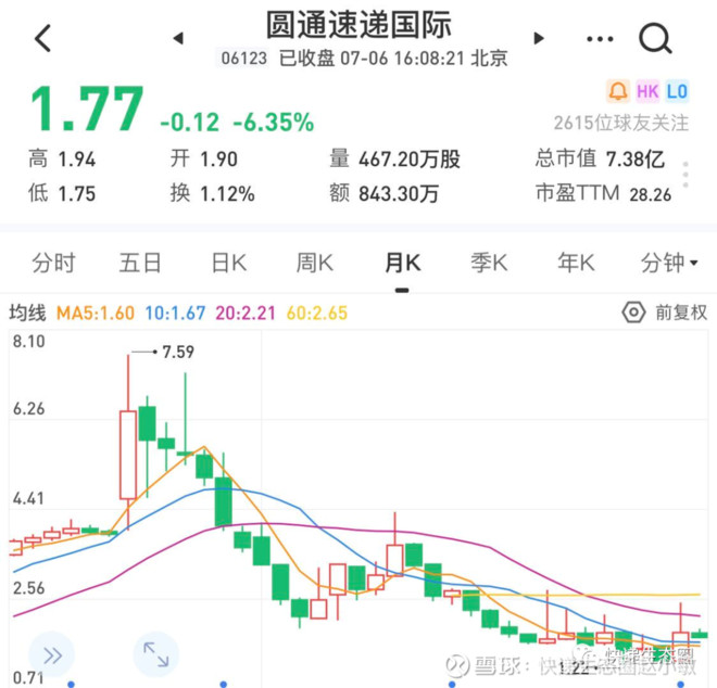 迷之操作圆通速递国际先公布业绩暴增10倍股价即暴涨50然后股东即减持