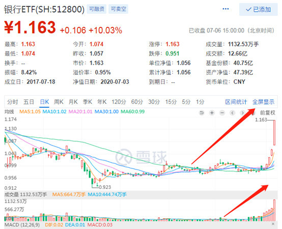 股票大盘行情图_最新股票大盘行情图信息 - 雪球