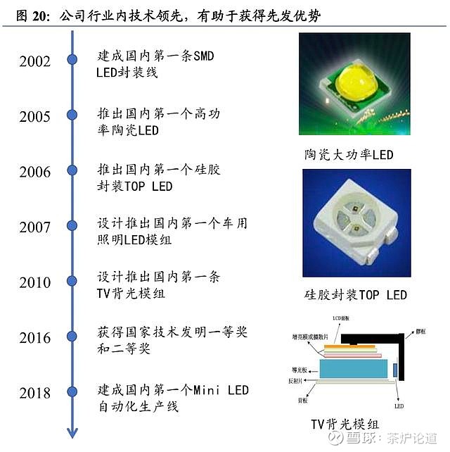 公司深度瑞丰光电传统背光增速下降miniled爆发在即