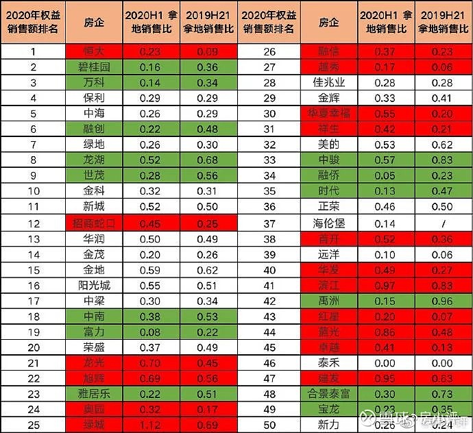 金地的规模渴望 上个月,金地集团董事长凌克罕见地了