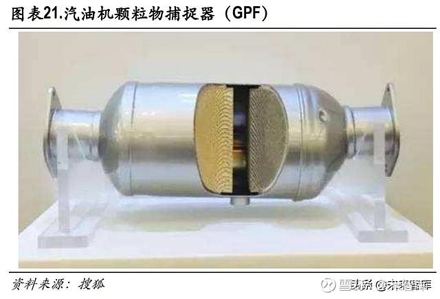 升级国六对于汽油机需使用 gpf(颗粒捕捉器),需要增加压差传感器