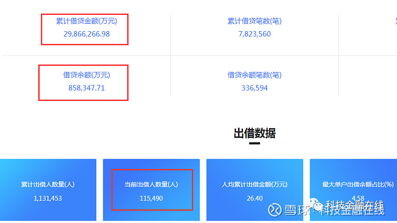 微贷网初步归集资金42亿实际控制人姚宏一切都是命运的安排