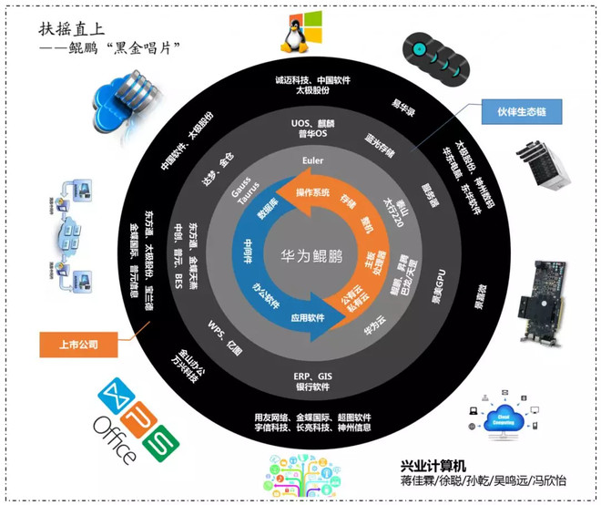 兴业计算机周观点20200112继续强推华为产业链银行it双主线