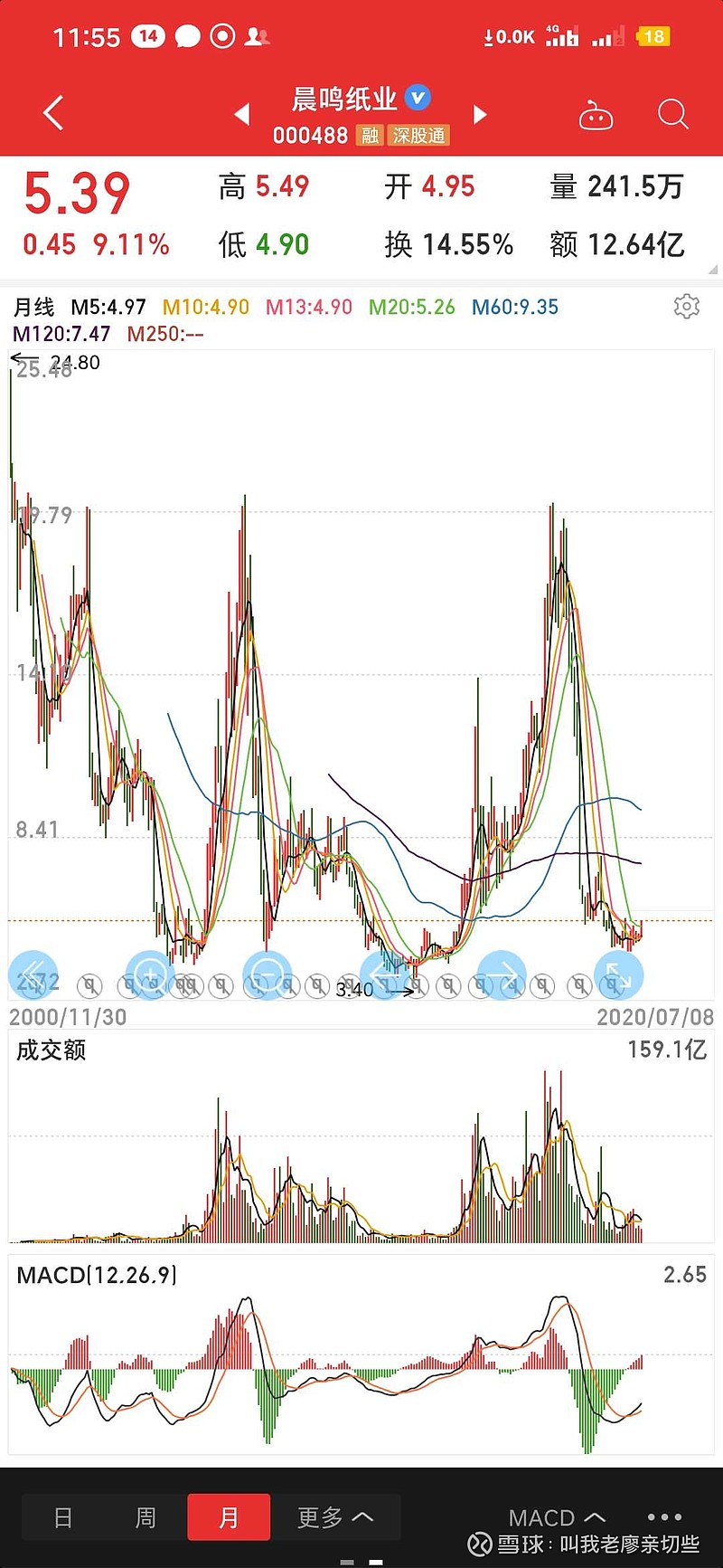 $晨鸣纸业(sz000488)$ 这个股票怎么样?牛市就应该炒这样的票.