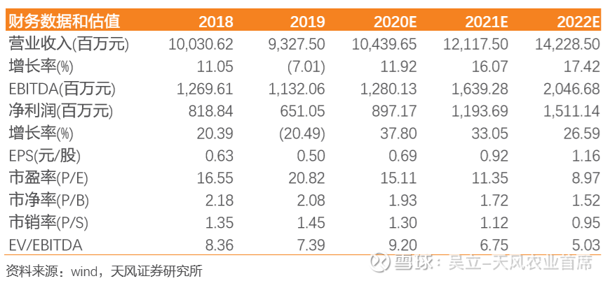 三元达股票_最新三元达股票信息 - 雪球