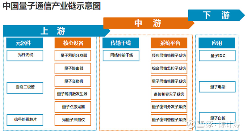 7.9【量子通信第一股 国盾量子(688027.sh)首日上市暴涨923.