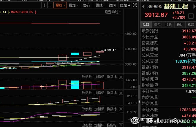 $中国铁建(sh601186)$ 建筑股票这两天横盘调整,又沦.