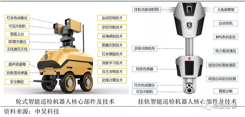 "移动机器人自主导航规划技术"下巡检场景构建图