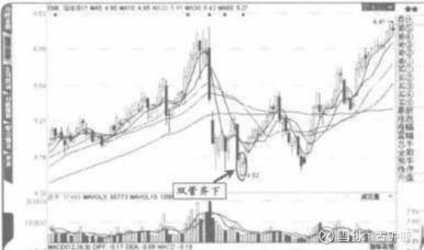 35元高点,福建南纺(600483)的股价出现了翻两番的走势.