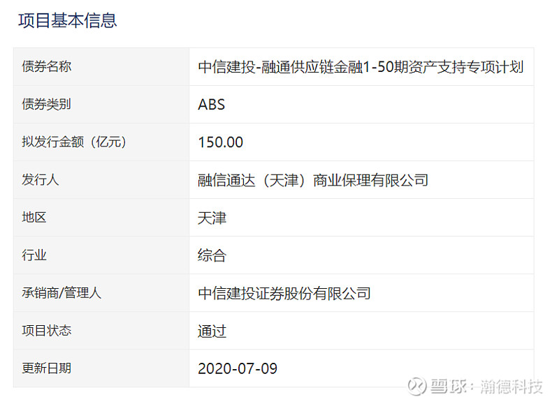 国金abs云早报丨建信融通150亿供应链金融abs获批