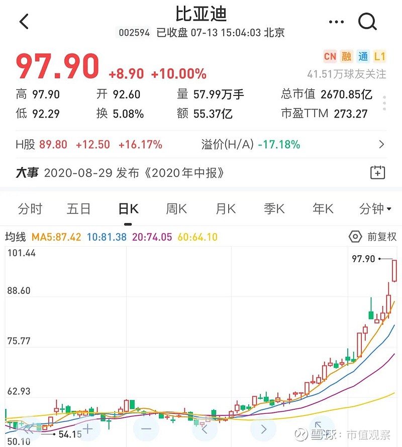 今日股市概况与热点公司扫描(7/13)