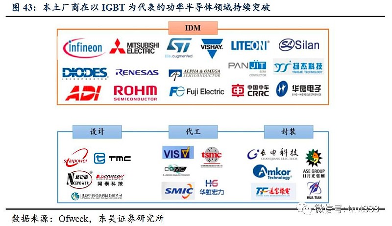 东吴电子王平阳团队深度功率半导体高地igbt国产新机遇