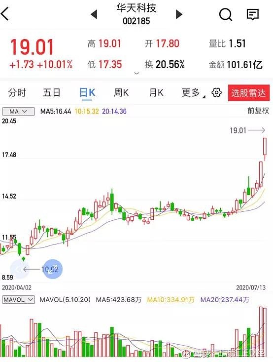 【汇正财经】【个股精评】北大荒/钱江水利/华天科技
