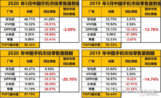 从华为的上半年业绩看华为的未来