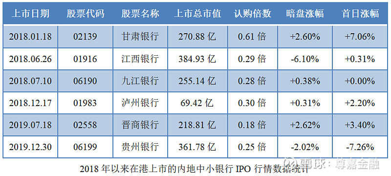 渤海银行(09668.hk)ipo分析:中国最年轻的全国性股份制商业银行