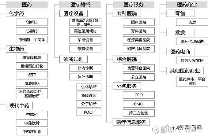 产业链视角下生物医药园区几大常见问题剖析