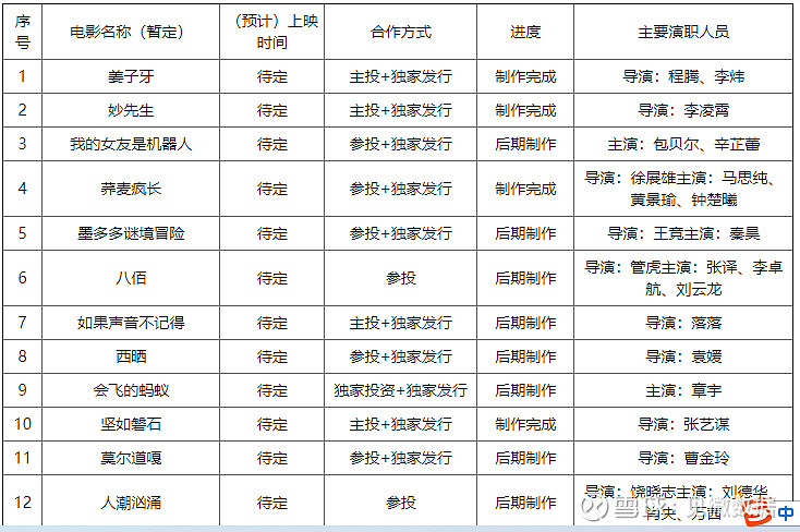 10,光线传媒