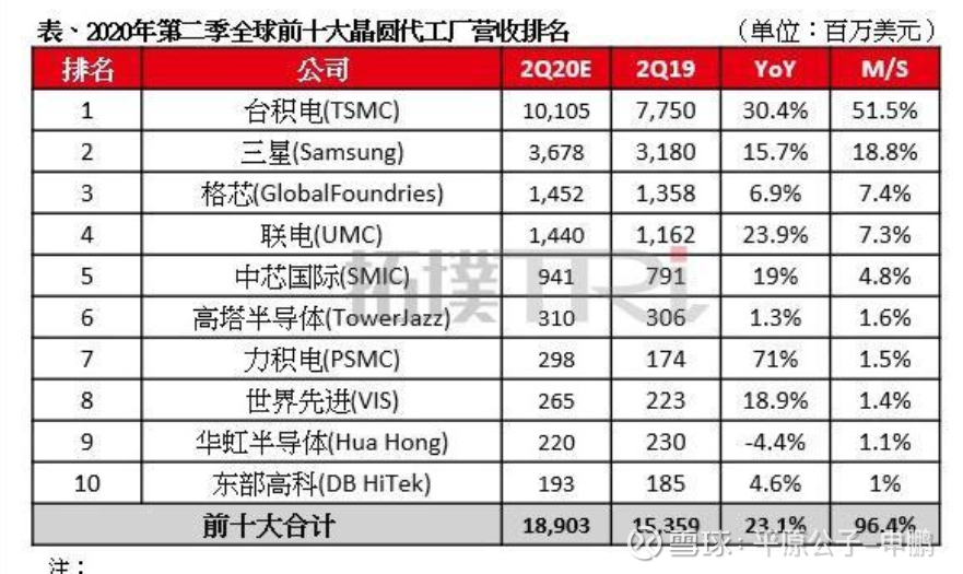 平原公子：台积电断供，中国科技不可“投降”