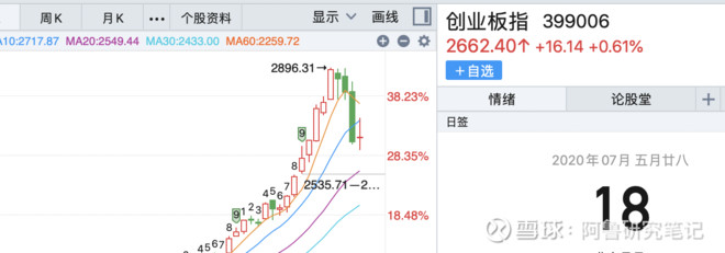 从市场角度看待游族 7.18