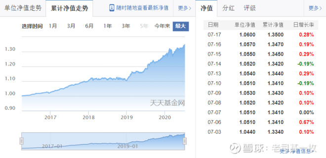 22亿,股票仓位不到20%;国泰睿吉一季末规模2.