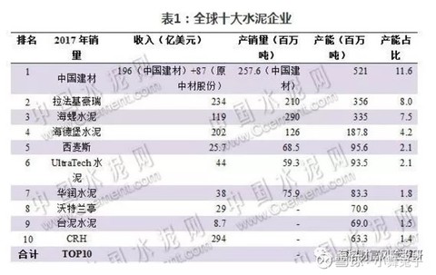 国际水泥龙头拉法基公司在伦敦上市股票,也在美股市场otc pink交易.