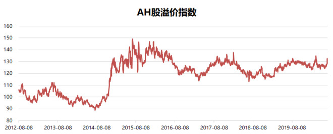 恒生科技指数实时估值