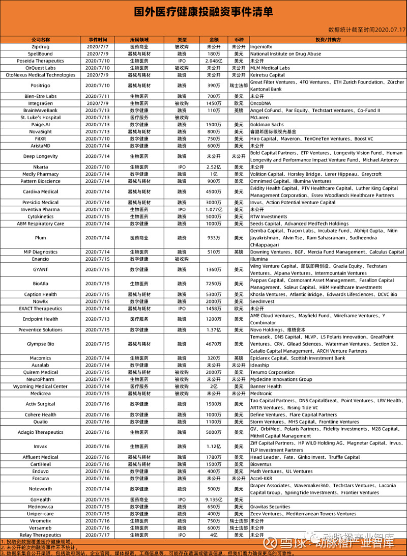 2020年7月10日,据美通社报道,眼科药物研发公司欧康维视(股票代码