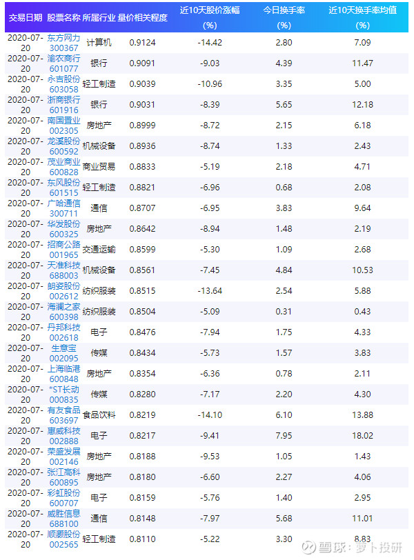 今日股票量价齐升个股一览