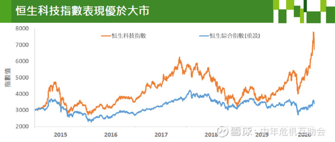 根据测算,这30只股票组成的指数,在2019年大幅跑赢了恒生指数.