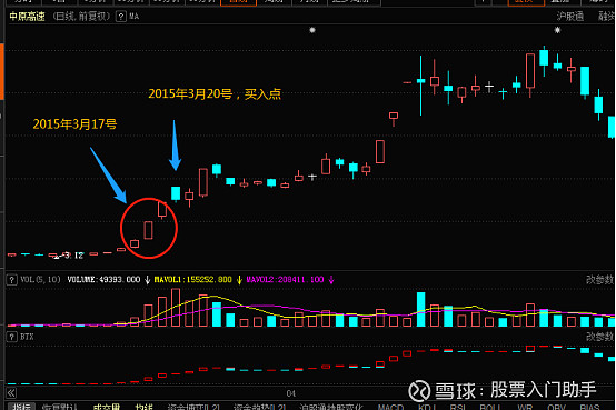 股票最佳买进时机买进技巧形态三个白武士的k线形态