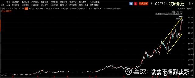 温氏股份vs牧原股份,谁才是
