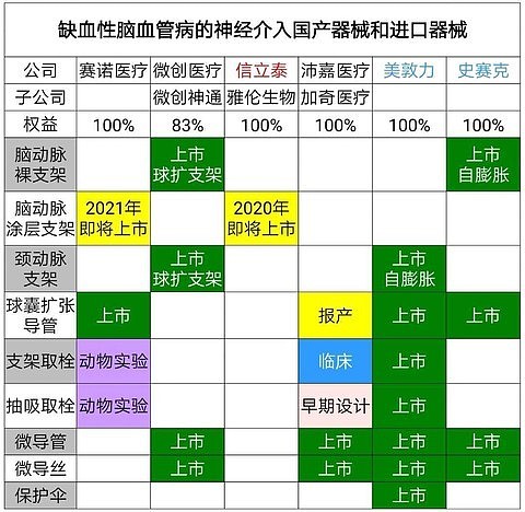 信立泰新获批上市的椎动脉支架maurora是什么重磅产品