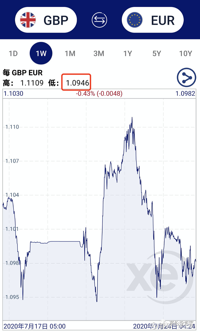 英镑兑人民币汇率多少算低