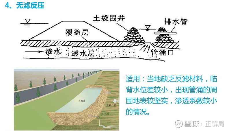 这样做的目的是,围挡蓄水,形成了压力,与来管涌内部的压力对抗,从而