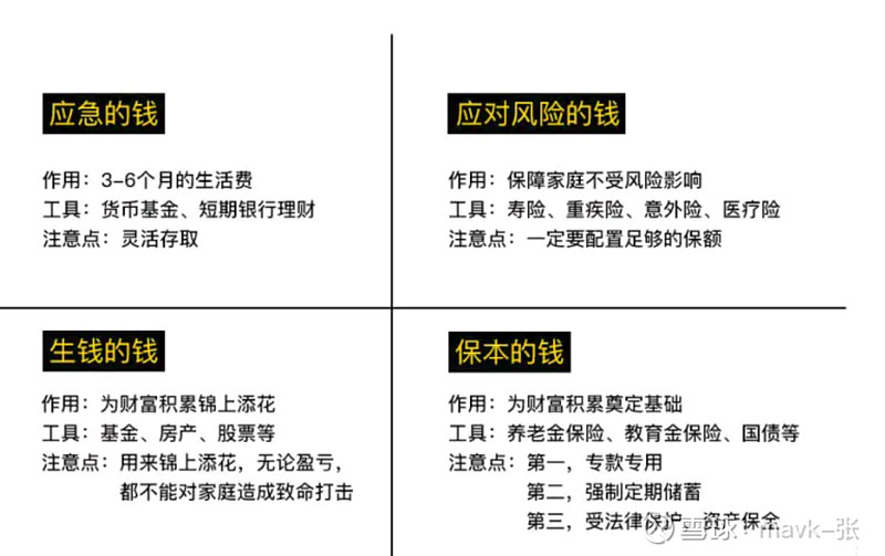 最全的投资理财工具 家庭资产规划4象限图: 投资理财工具说明: 投资