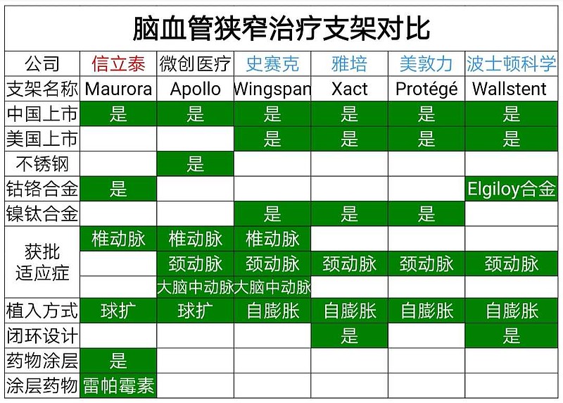 信立泰椎动脉药物洗脱支架获批上市要点再解读