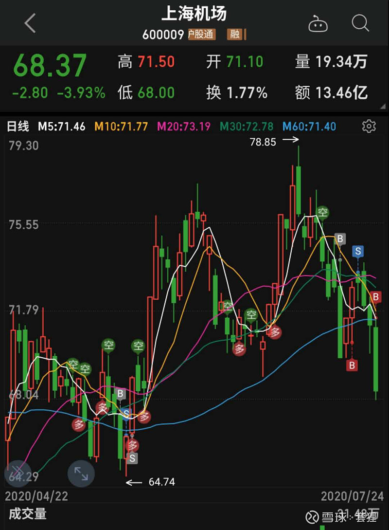 实验编号002 如果某个股票港资越跌越买,会发生什么?