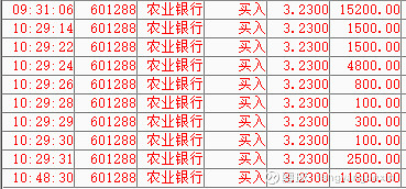 $农业银行(sh601288 周末很热闹,都在讨论银行股,走自己的路让别人