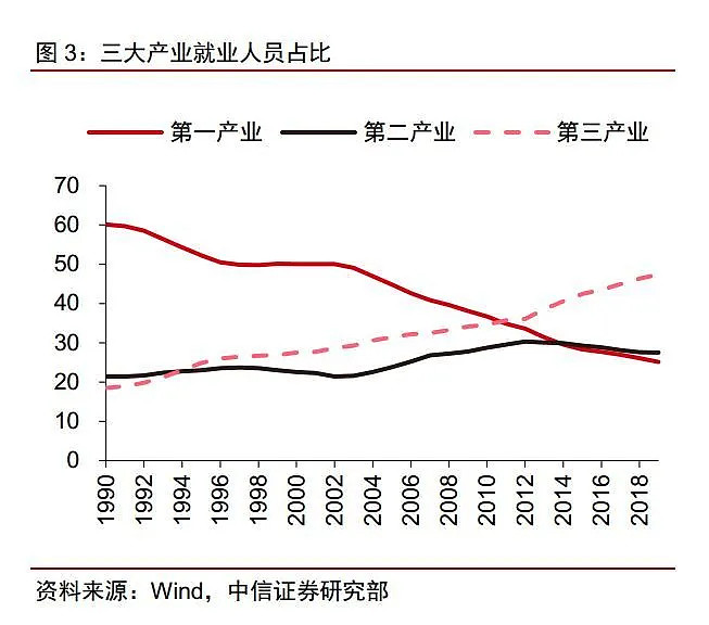 摩擦性失业与结构性失业相比_你不失业谁失业心得体会_失业率