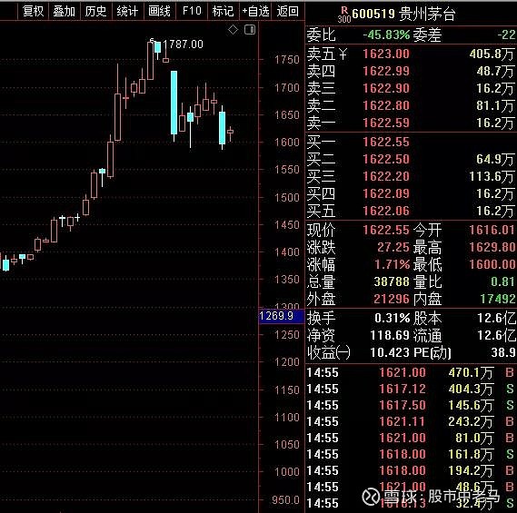 涨停91只,2001只个股下跌,27只跌停(数字上还是不怎么