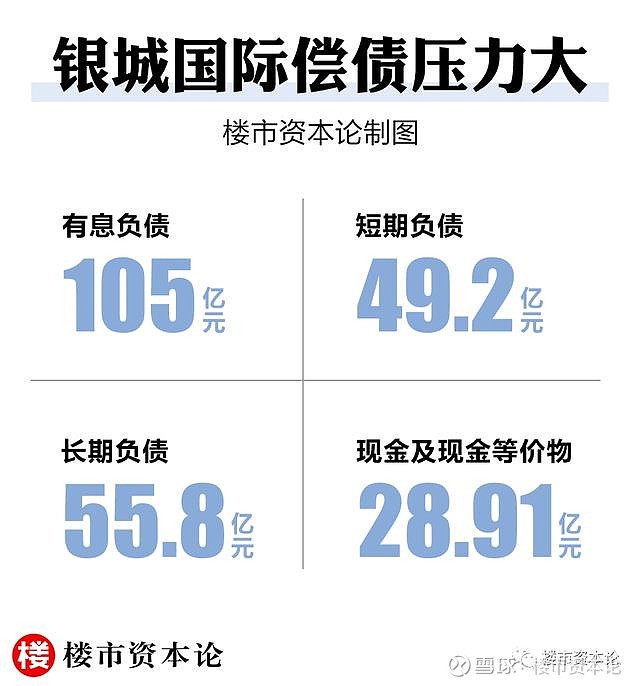 银城国际净负债率188,黄清平200亿业绩难跨